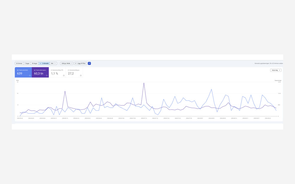 Anonymiserad Search Console-graf för ett lokalt entreprenadbolag